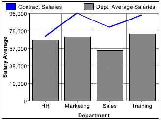 Cfchart Pie Chart Example